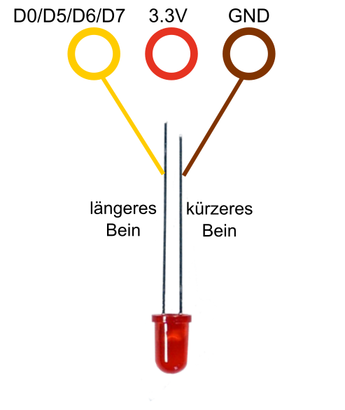 ext_led_diagram_de.png